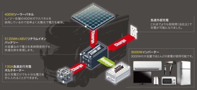 ディスカバリー　電源　バッテリー
