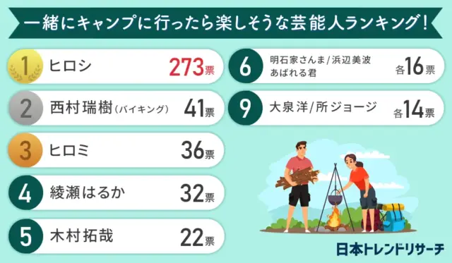 芸能人　キャンプ　一緒